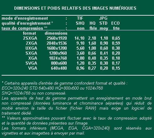formats d'image